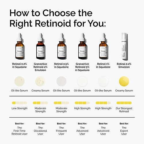 The Ordinary Retinol 0.2% in Squalane – Anti-Aging Face Serum