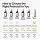 The Ordinary Retinol 0.2% in Squalane – Anti-Aging Face Serum